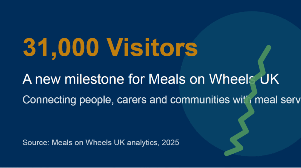 Milestone reached for Meals on Wheels UK - 31,000 visitors